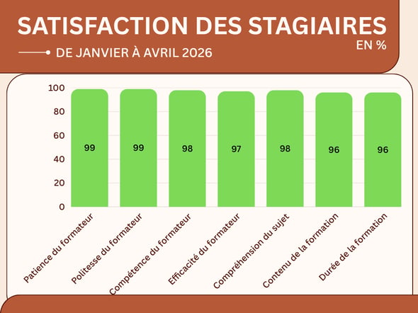 Satisfaction 2026