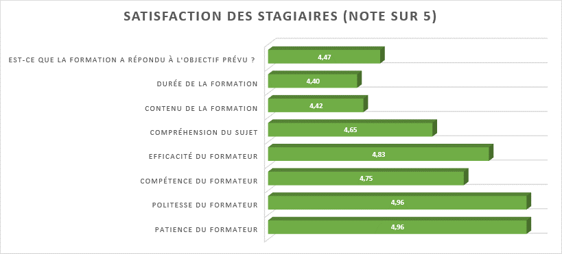 stat