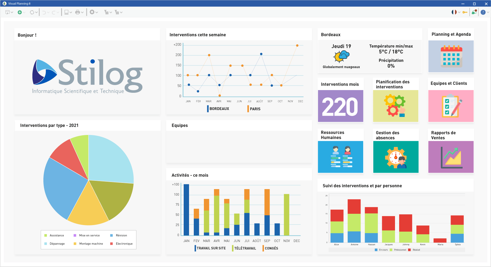 Tableau de bord VisualPlanning
