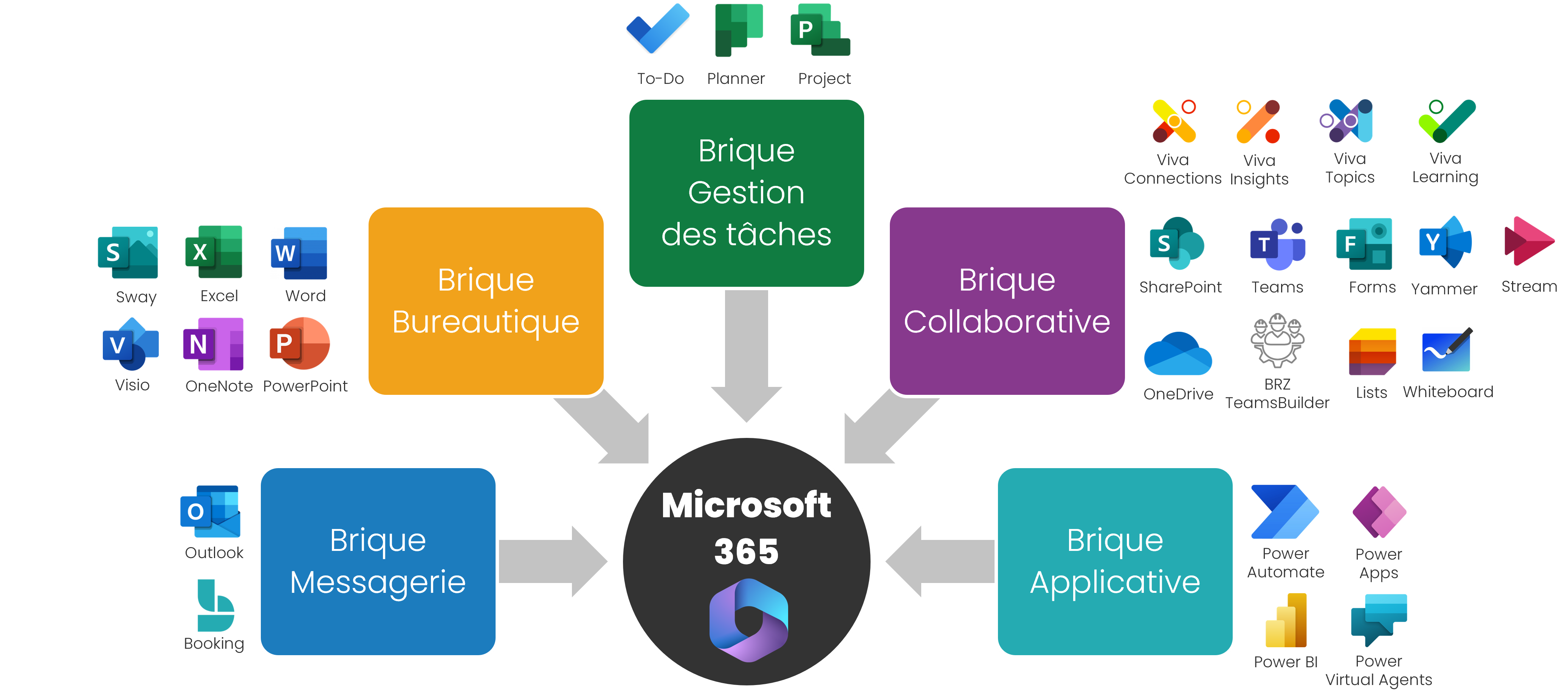 applications microsoft 365