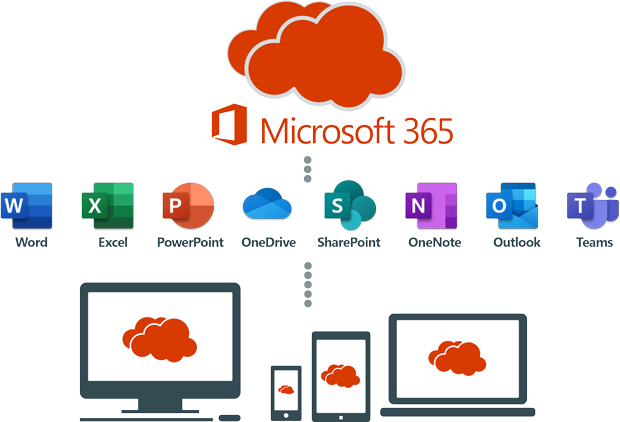 modern workplace microsoft 365