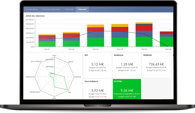 visualisation de données myreport